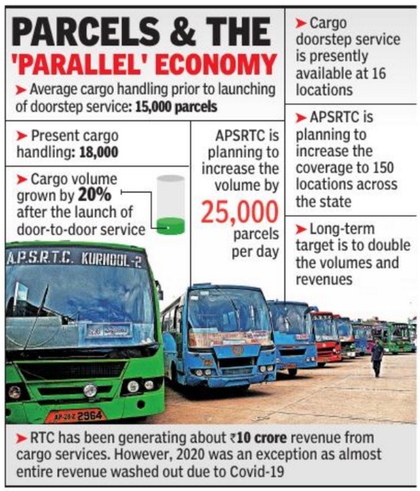 Andhra Pradesh APSRTC planning big to tap cargo market Vijayawada