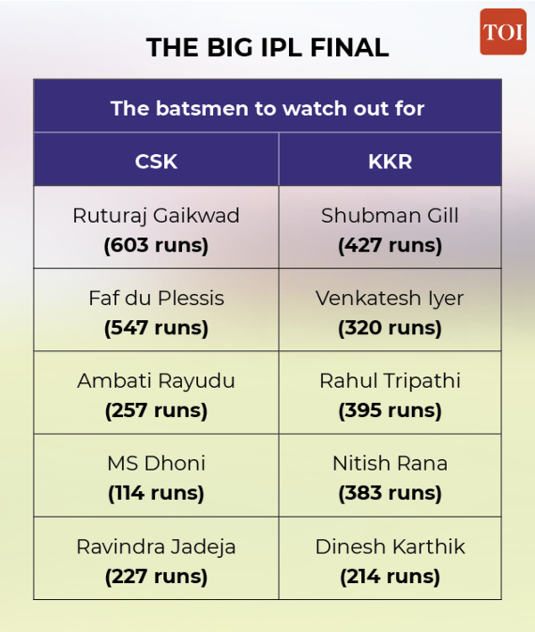 BIG IPL