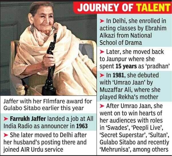 Actor Farrukh Jaffer of ‘Gulabo Sitabo’ fame passes away at 88
