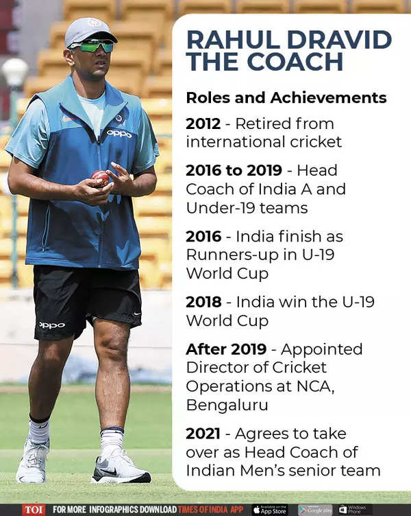 Rahul Dravid as India coach - Stalwarts pleased | Cricket News - Times of  India