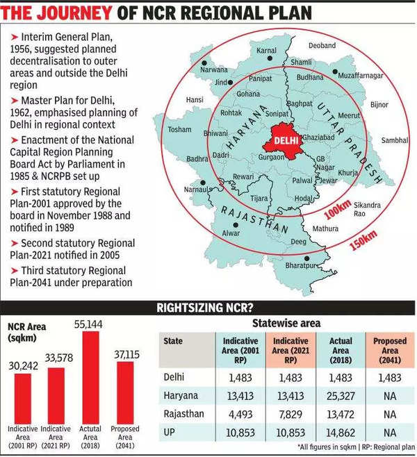 How cutting DelhiNCR to size by a third may put the focus back on