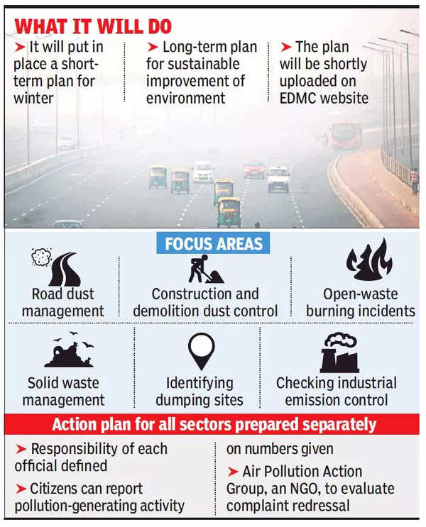 East Delhi Municipal Corporation Readies Action Plan To Fight Pollution All Year Round Delhi 4758