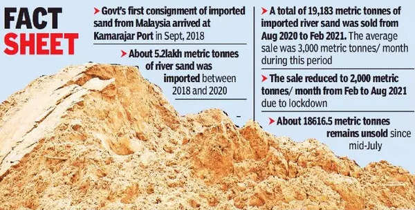 sand mining business plan in india