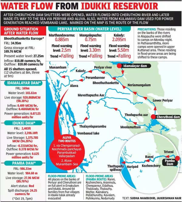 IMD issues orange alert in 11 Kerala districts | Kochi News - Times of ...