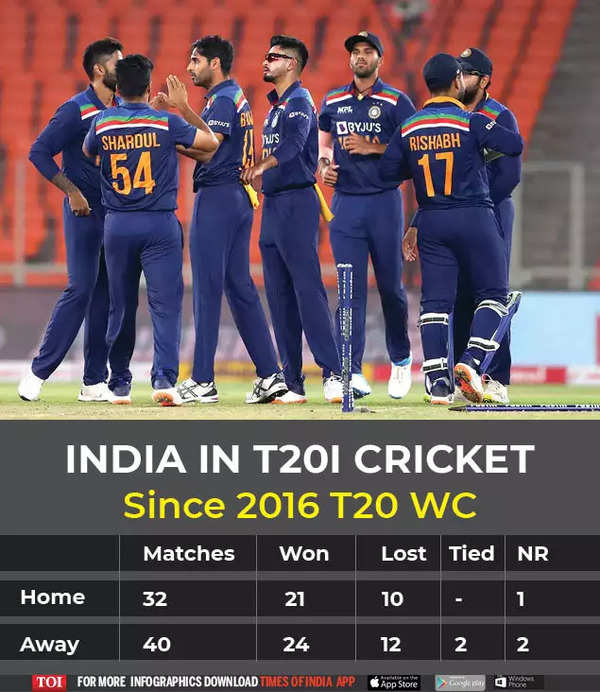 T20 World Cup: How Team India has fared in T20I cricket since the 2016 ...