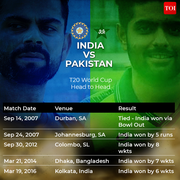 India vs Pak