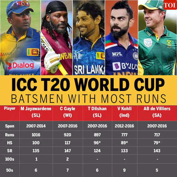 no 1 cricket bowler in the world