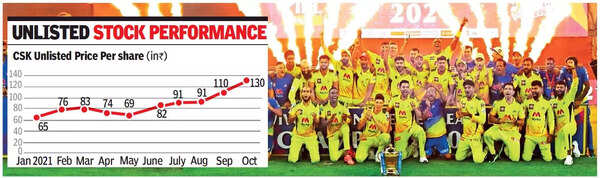 CSK