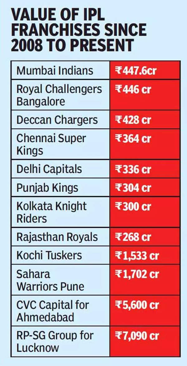 Lucknow Ipl Team - Delhi Public School