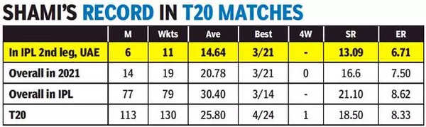 Mohammed Shami: Haters, Mohammed Shami is tougher than you think ...