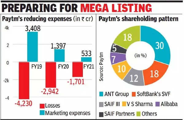 paytm