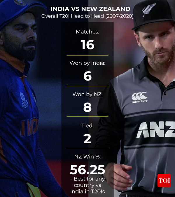 India vs New Zealand T20: Why India vs New Zealand could be a do or die ...