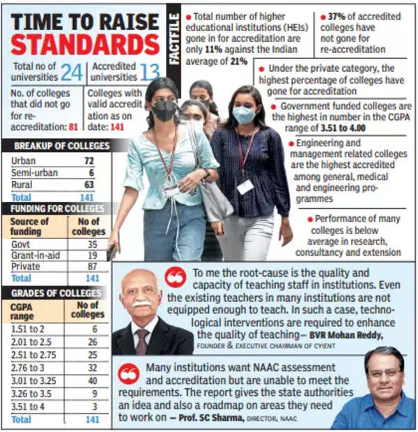 Telangana colleges ignore NAAC tag, put education quality under lens ...
