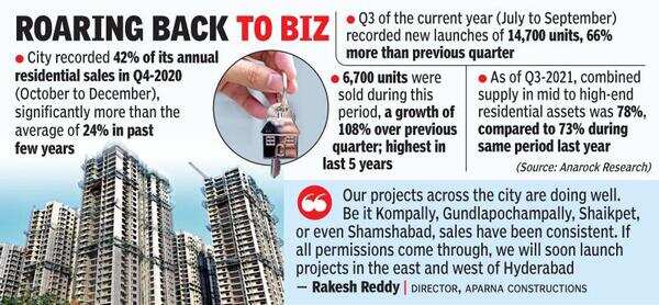 housing boom to go on post-Diwali