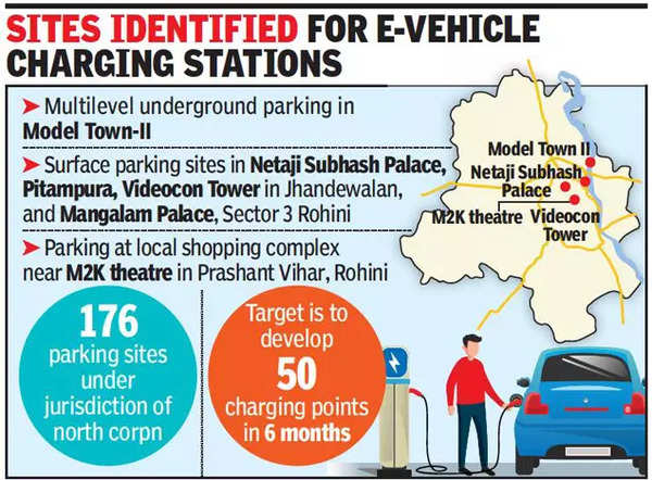 North Delhi Municipal Corporation plans 50 new electric vehicle ...