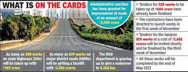 Andhra govt secures Rs 2,000 crore loan for road repairs | Amaravati ...