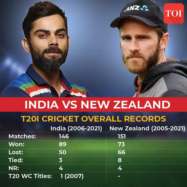 INDIA VS NEW ZEALAND2