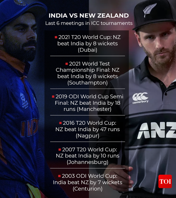 INDIA VS NEW ZEALAND7