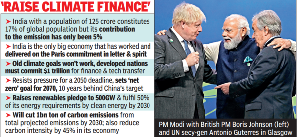 Modi: PM Modi Resists 2050 Net-zero Goal Pressure, Commits To 2070 ...