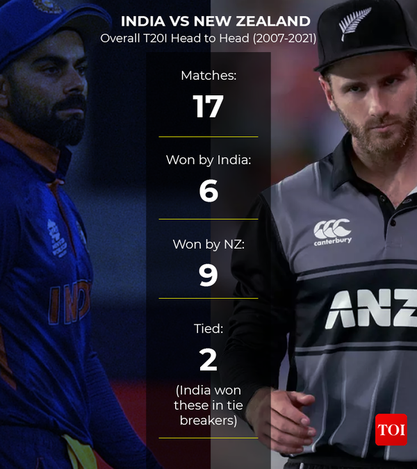 INDIA VS NEW ZEALAND8
