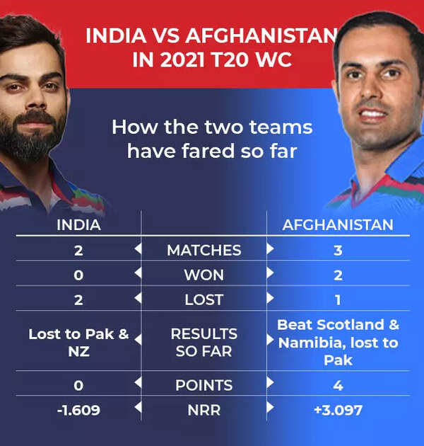 india afghanistan graphics2
