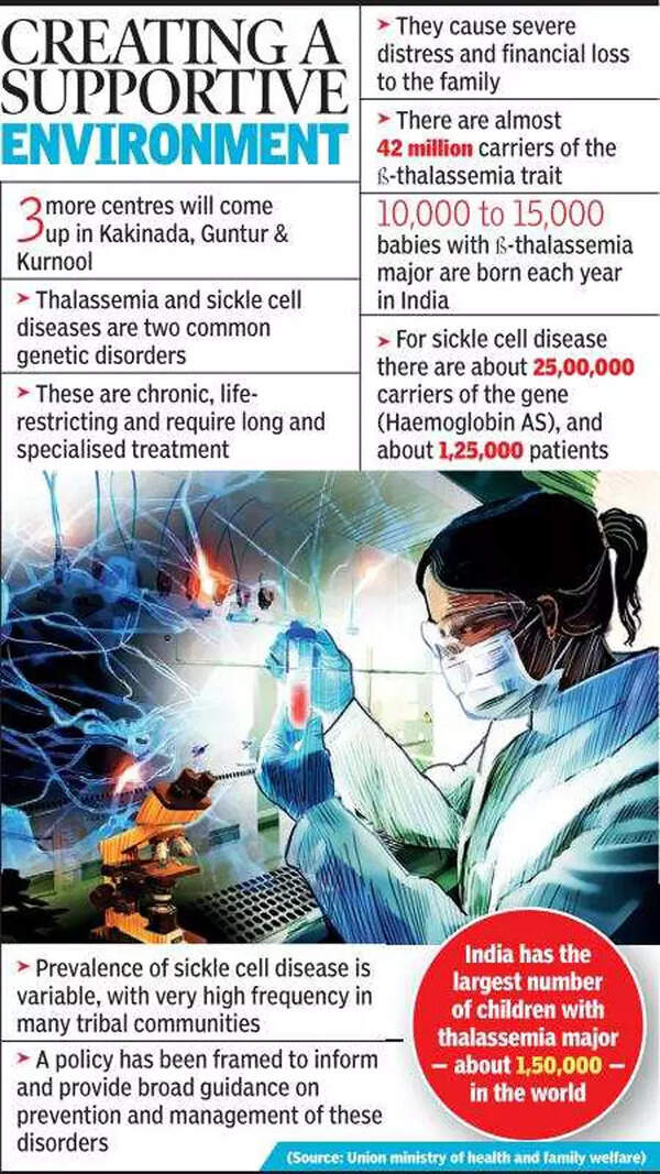 Visakhapatnam Now, centre at King Hospital to treat