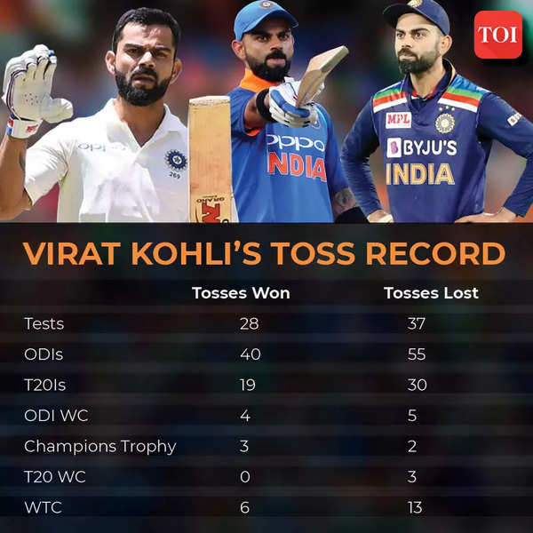 Virat Kohli and the greatest batting performances in a losing