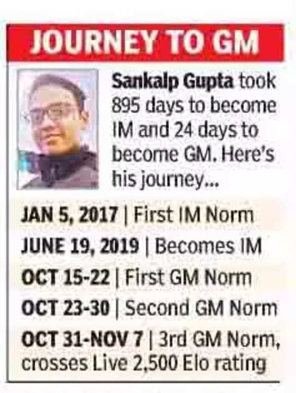Chess: 18 year old Sankalp Gupta from Nagpur Becomes India's 71st  Grandmaster 