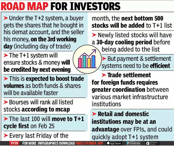 Shorter trade cycle in select stocks to kick off from February 25 ...