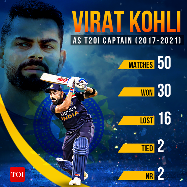 Rohit Sharma News: Rohit Sharma to be named T20 captain; Virat Kohli to ...