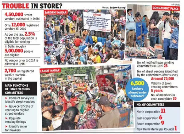 street-vendors-in-delhi-temporary-stalls-permanent-row-delhi-news