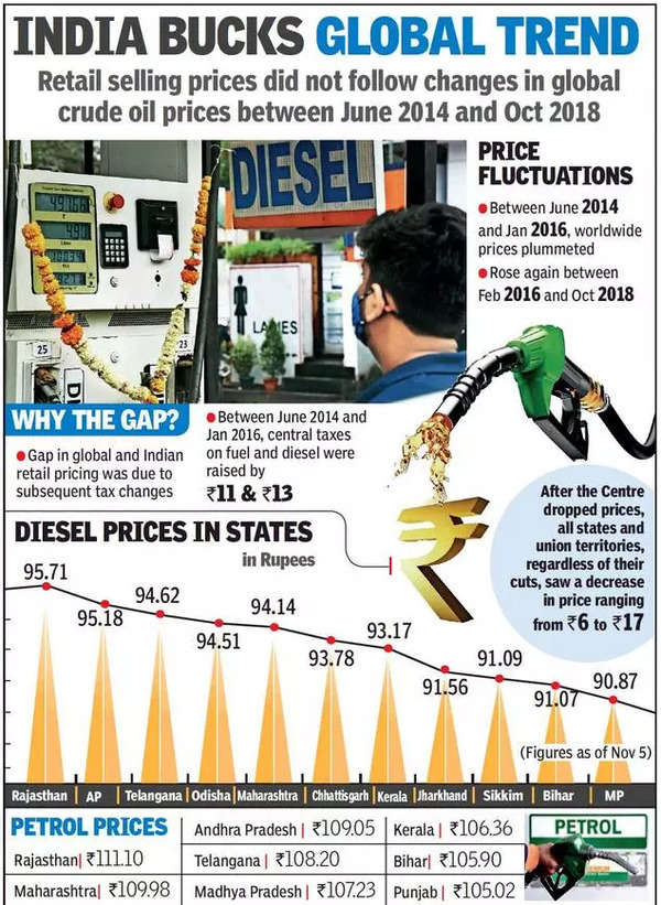 India petrol price today