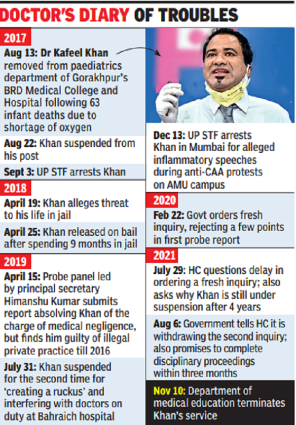 Four years after crib deaths, UP sacks Kafeel for ‘laxity’ India News