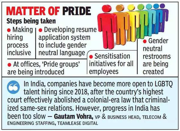 Lgbtq: Tech companies in Hyderabad strive to create conducive LGBTQ ...