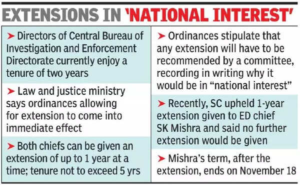 CBI graph