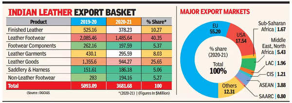 this-boot-is-on-the-right-foot-tamil-nadu-makes-new-strides-in-global