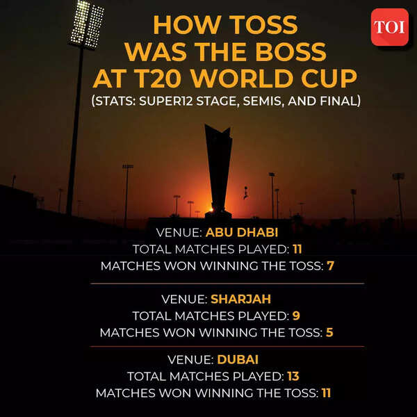 HOW TOSS WAS THE BOSS AT T20 WORLD CUP