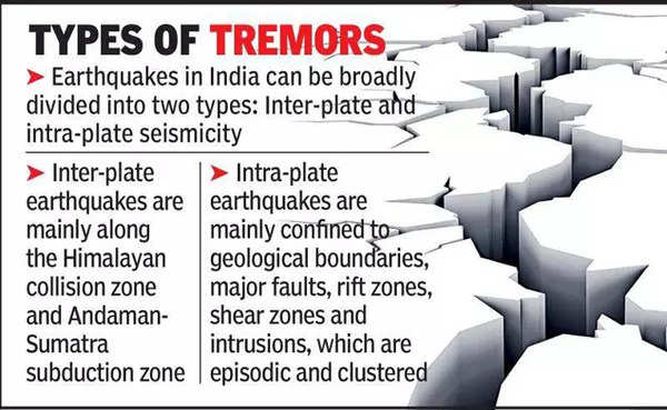 Telangana: Series Of Quakes Part Of Pressure Release: Experts ...