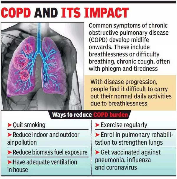 Lucknow: Pollution & Weather Change Spike Woes Of Respiratory Illness 