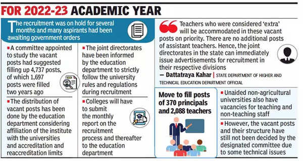 teacher-recruitment-in-aided-colleges-in-maharashtra-gets-go-ahead