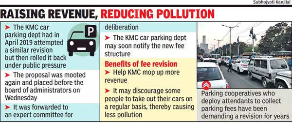 After a decade, parking fees set to double in Kolkata | Kolkata News ...