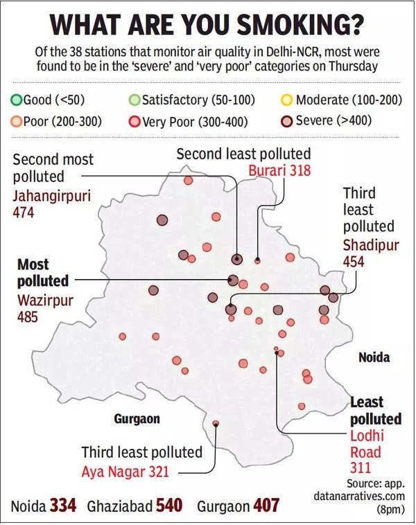 Delhi's AQI Still Very Poor, But Relief In Offing | Delhi News - Times ...