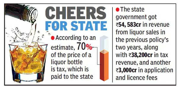 telangana-for-1-bottle-of-liquor-70-of-what-you-pay-is-tax