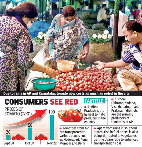 Hyderabad At Rs 100/kg, tomatoes a luxury as staples specialities Hyderabad News