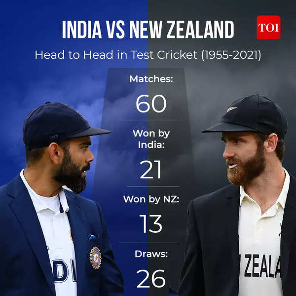 INDIA VS NEW ZEALAND (1)