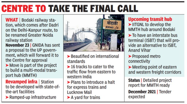 Bodaki set to be renamed Greater Noida railway station | Noida News ...