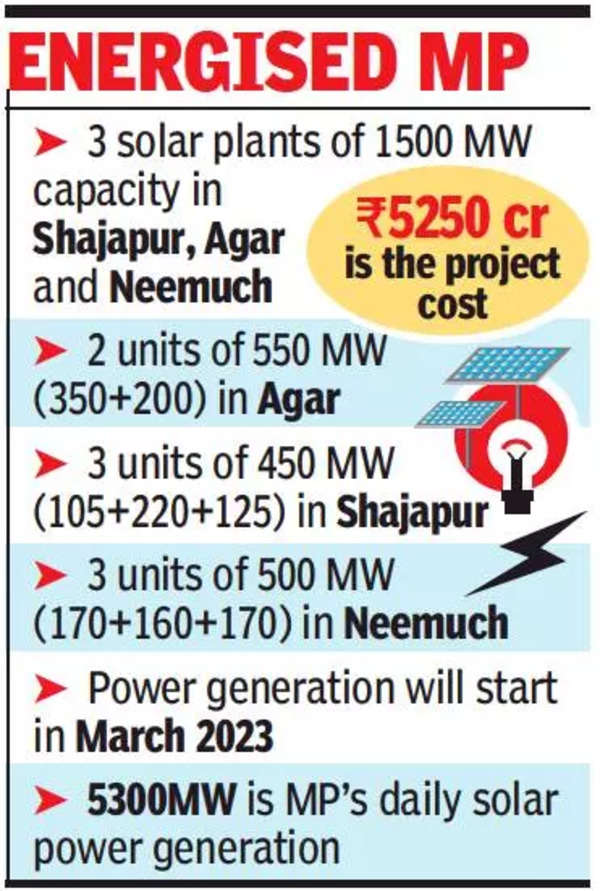 Madhya Pradesh CM Launches Three Solar Power Projects Worth Rs 5,250 ...