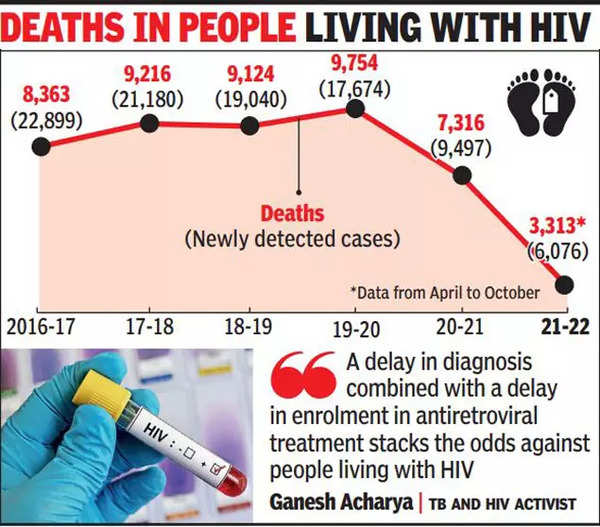 hiv case study in india