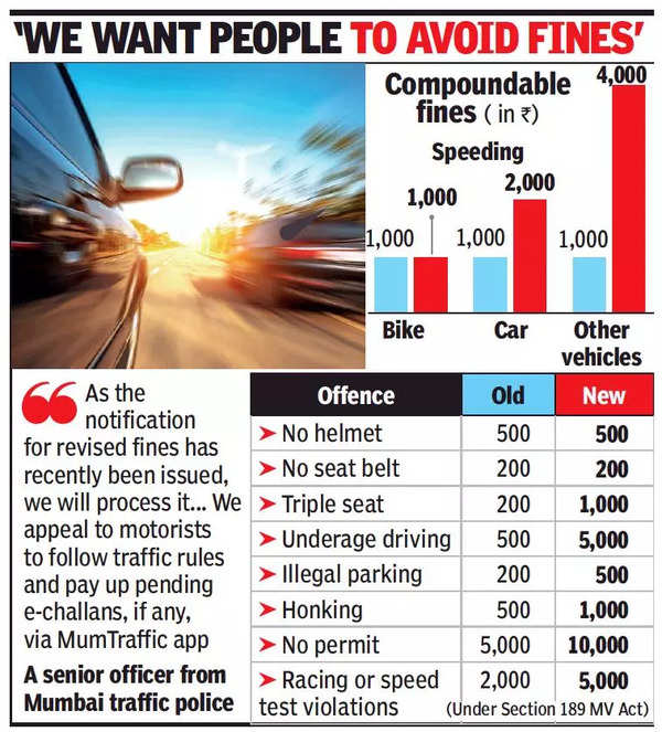 maharashtra-hikes-traffic-fines-no-helmet-penalty-same-mumbai-news