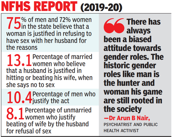 No To Sex Fair Enough Say More Men Than Women Says Survey Report Thiruvananthapuram News 1520